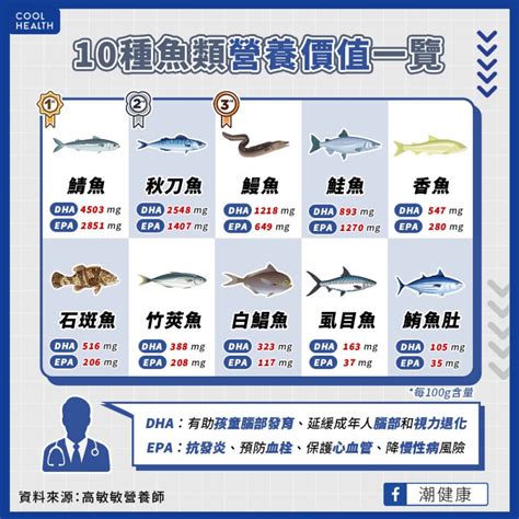 魚類排行榜